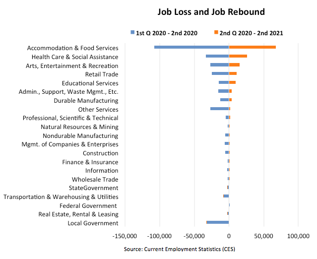 Minnesota Employment Forecast Second Quarter 2020 to 2021 / Minnesota Department of Employment